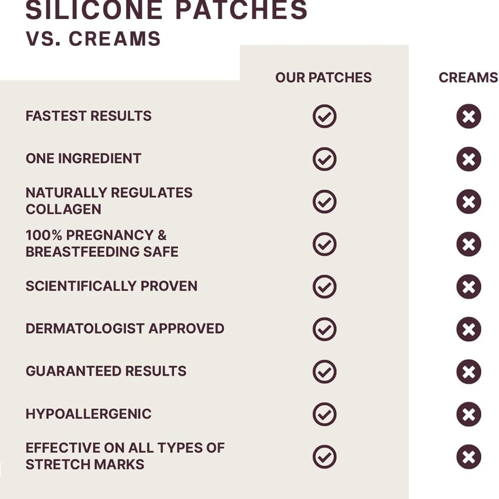 Dermaclara C-Section Patch - Picture 6 of 6